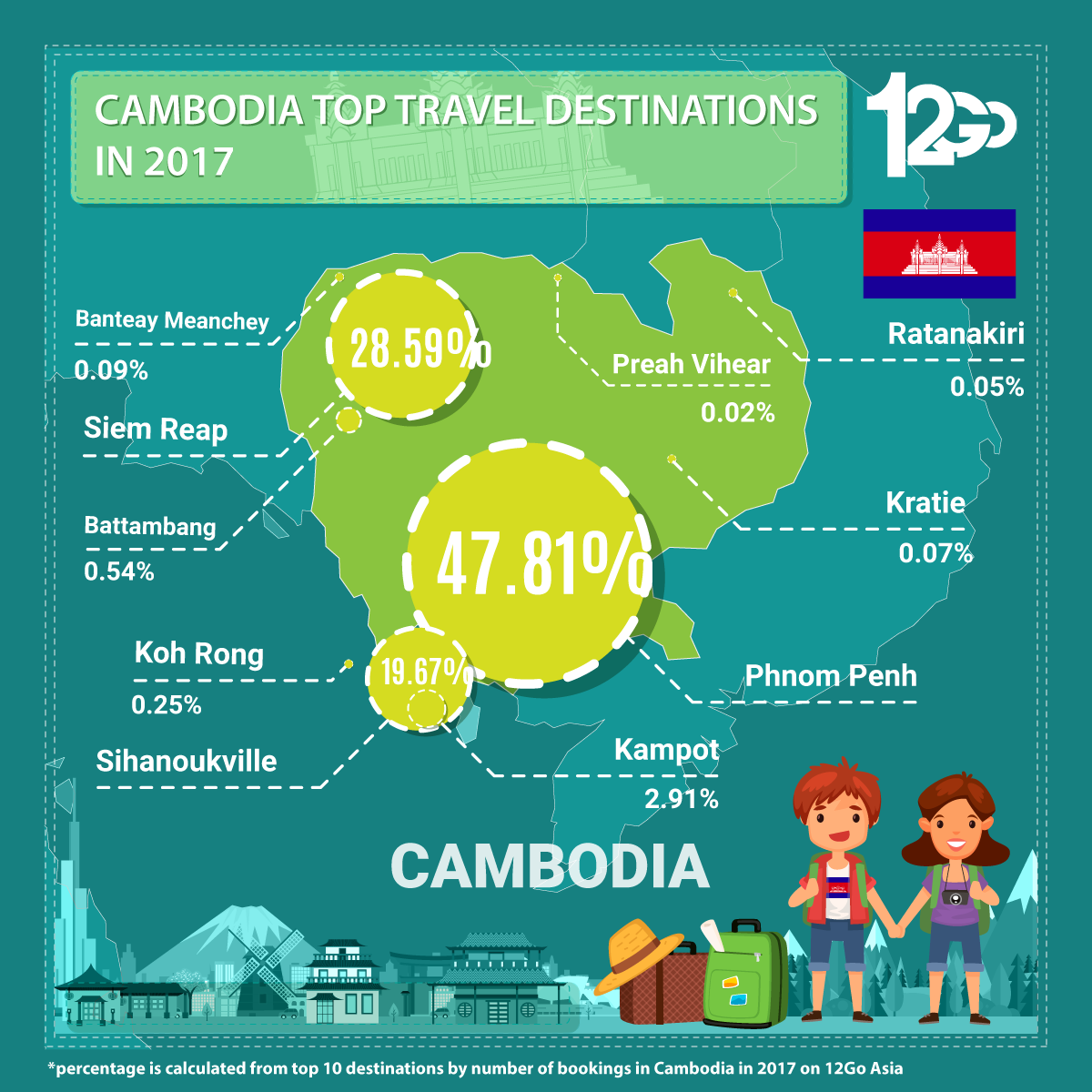Cambodia Top Travel Destinations in 2017 Infographic
