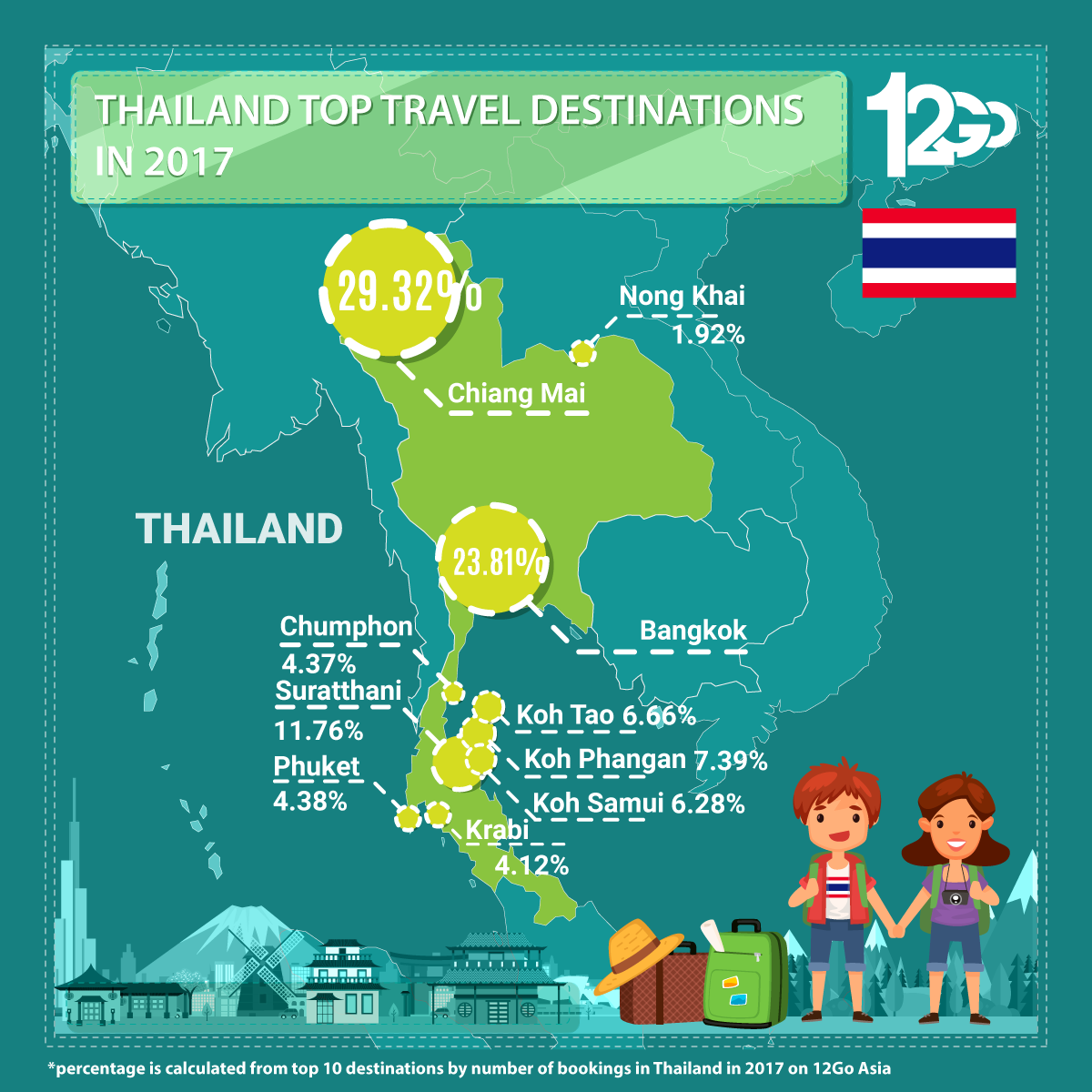Thailand Top Travel Destinations in 2017 Infographic