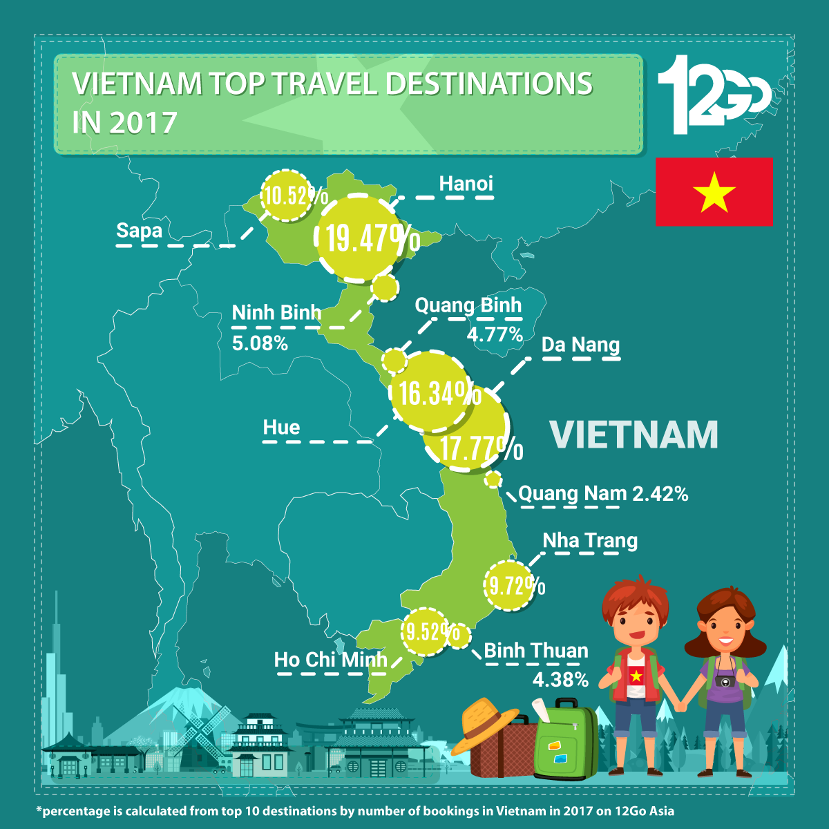 Vietnam Top Travel Destinations in 2017 Infographic